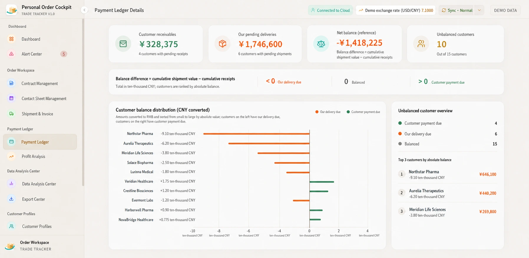 Customer balance — fictional companies and synthetic demo data