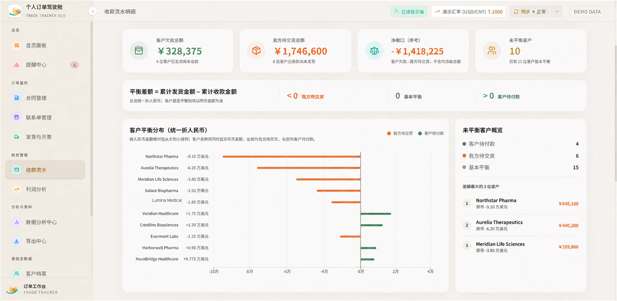 客户货款余额 — 虚构公司与合成数据演示